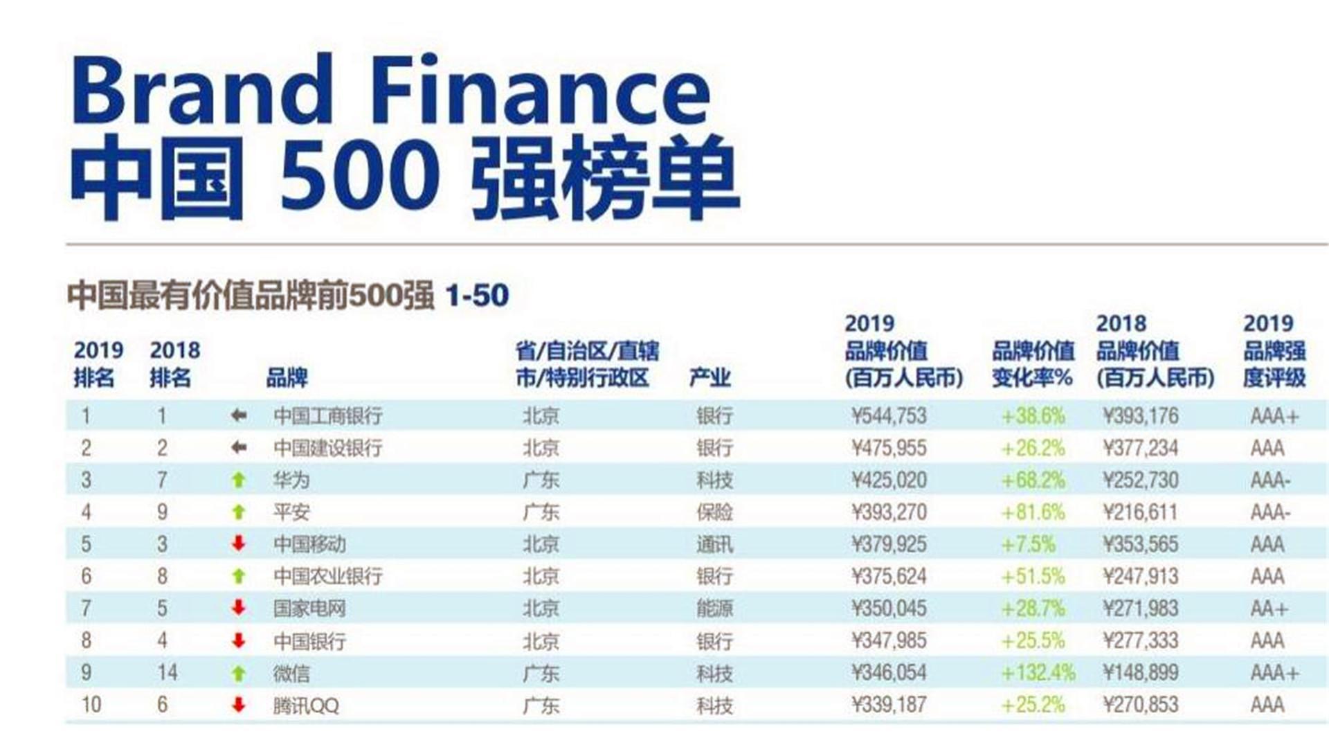 世界500强：美国121家、日本52家、印度8家，那中国呢？-世界500强中国都有哪些企业