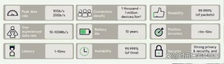 现实世界中的5G专网：十年磨一剑，厚积薄发-什么叫5g专网
