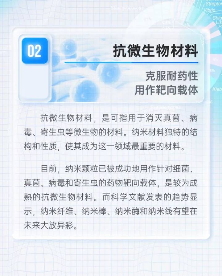“追上未来，抓住它的本质，把未来转变为现在。”刚刚，首届西湖未来论坛开幕，施一公致辞，未来最值得关注的十大生活健康材料亮相！-追赶未来作文800字高中