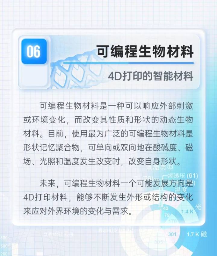 “追上未来，抓住它的本质，把未来转变为现在。”刚刚，首届西湖未来论坛开幕，施一公致辞，未来最值得关注的十大生活健康材料亮相！-追赶未来作文800字高中