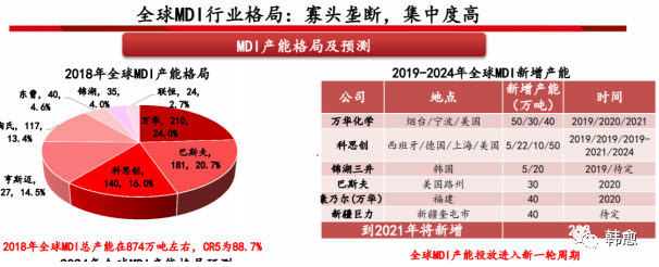 个股分析之万华化学-万华化学股票600309