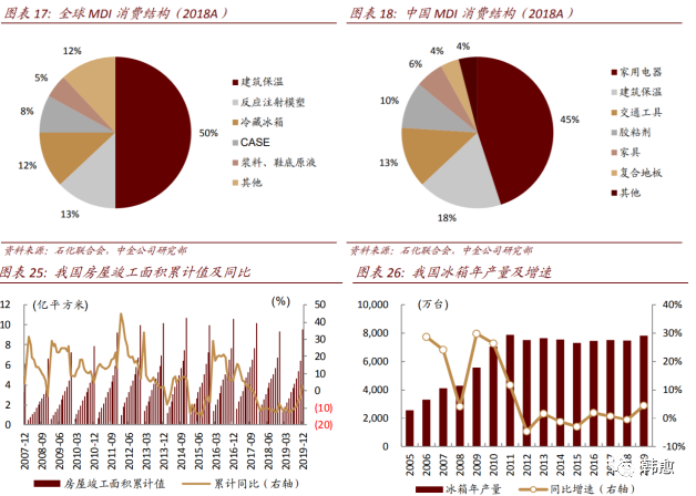 个股分析之万华化学-万华化学股票600309
