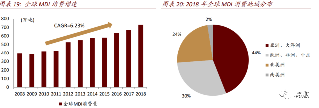个股分析之万华化学-万华化学股票600309