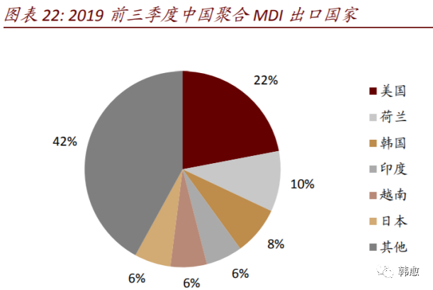 个股分析之万华化学-万华化学股票600309