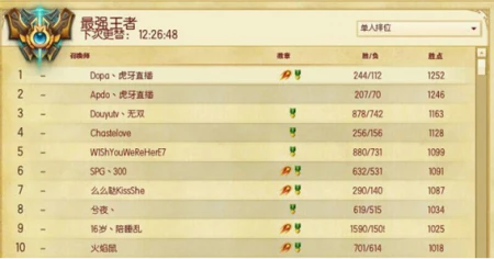 LOL早期国服前十排行-lol国服第一批英雄