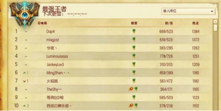 LOL早期国服前十排行-lol国服第一批英雄