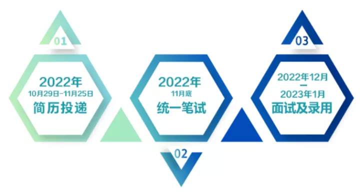 【央企】中粮集团开启2023年校招！全国开放500+岗位！-2021中粮集团校园招聘473+人公告