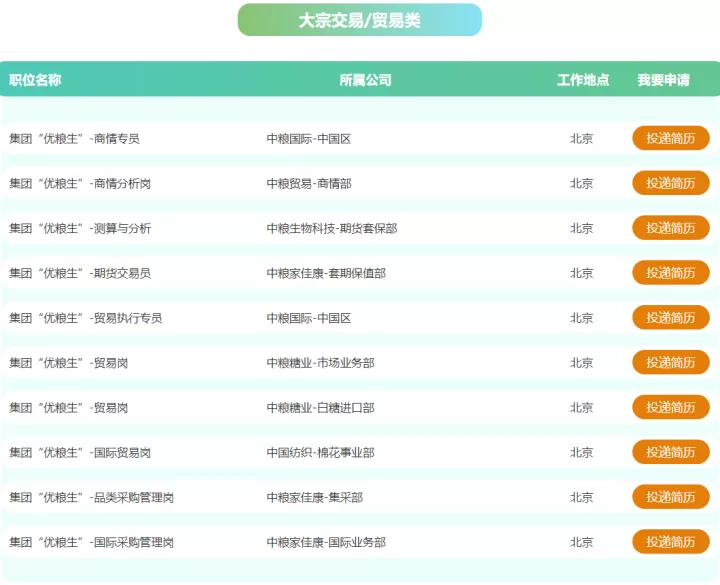 【央企】中粮集团开启2023年校招！全国开放500+岗位！-2021中粮集团校园招聘473+人公告