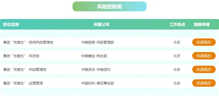 【央企】中粮集团开启2023年校招！全国开放500+岗位！-2021中粮集团校园招聘473+人公告