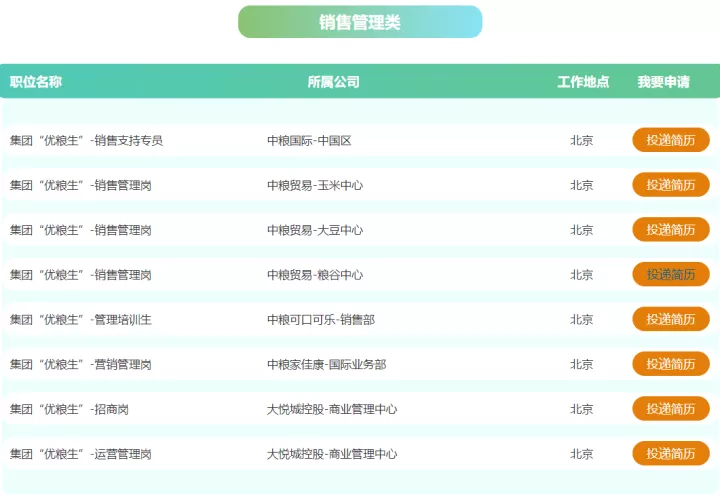 【央企】中粮集团开启2023年校招！全国开放500+岗位！-2021中粮集团校园招聘473+人公告