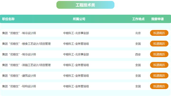 【央企】中粮集团开启2023年校招！全国开放500+岗位！-2021中粮集团校园招聘473+人公告
