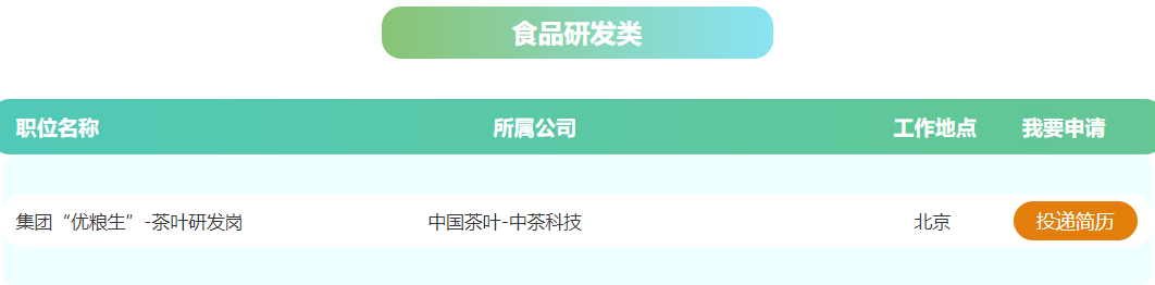 【央企】中粮集团开启2023年校招！全国开放500+岗位！-2021中粮集团校园招聘473+人公告