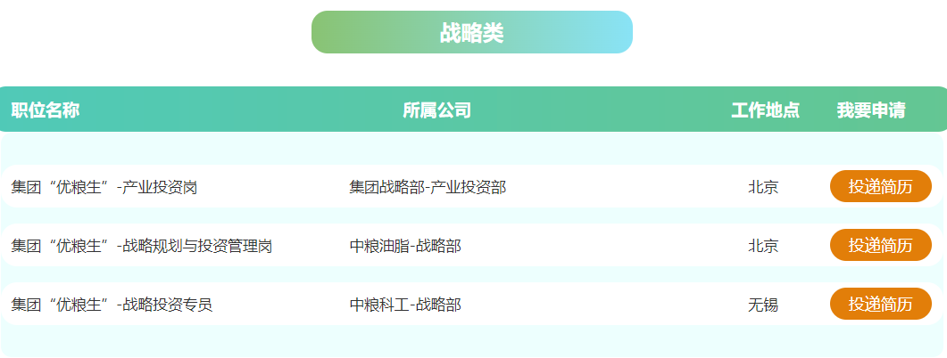 【央企】中粮集团开启2023年校招！全国开放500+岗位！-2021中粮集团校园招聘473+人公告