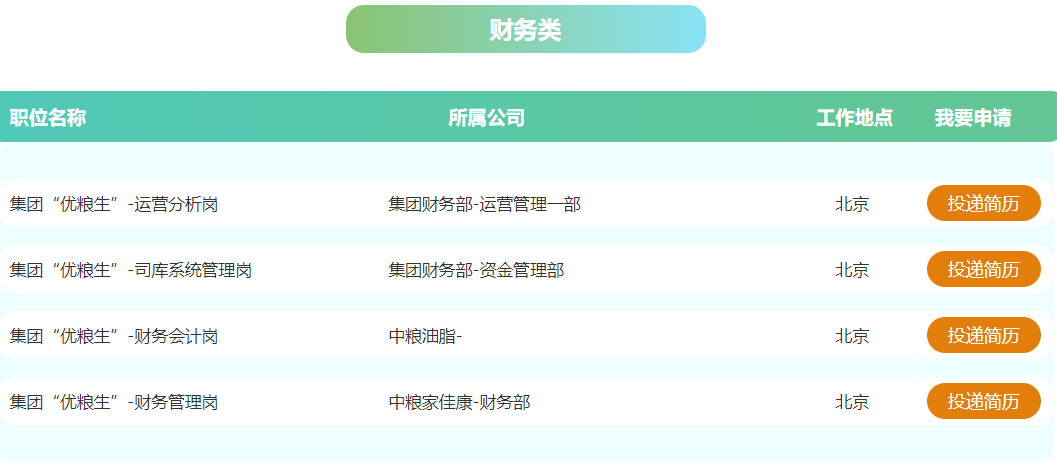【央企】中粮集团开启2023年校招！全国开放500+岗位！-2021中粮集团校园招聘473+人公告