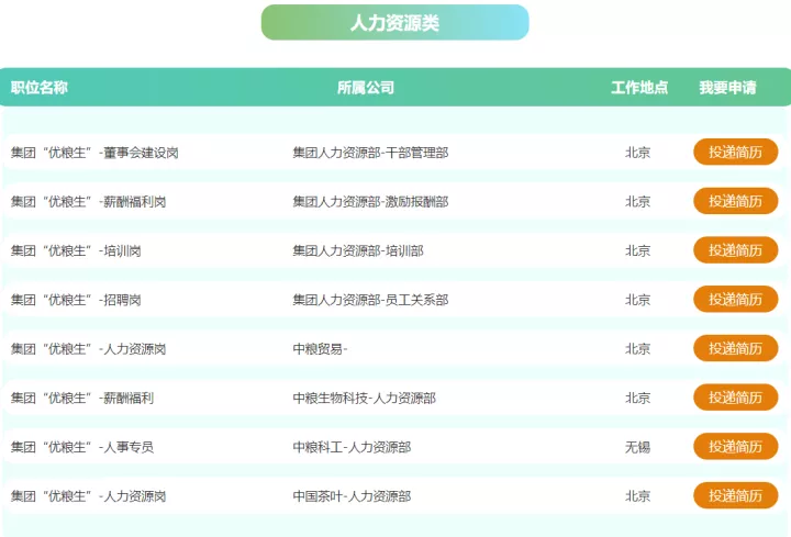 【央企】中粮集团开启2023年校招！全国开放500+岗位！-2021中粮集团校园招聘473+人公告