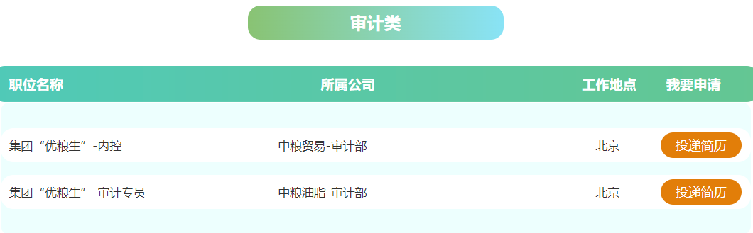 【央企】中粮集团开启2023年校招！全国开放500+岗位！-2021中粮集团校园招聘473+人公告