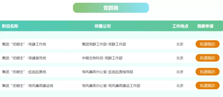 【央企】中粮集团开启2023年校招！全国开放500+岗位！-2021中粮集团校园招聘473+人公告