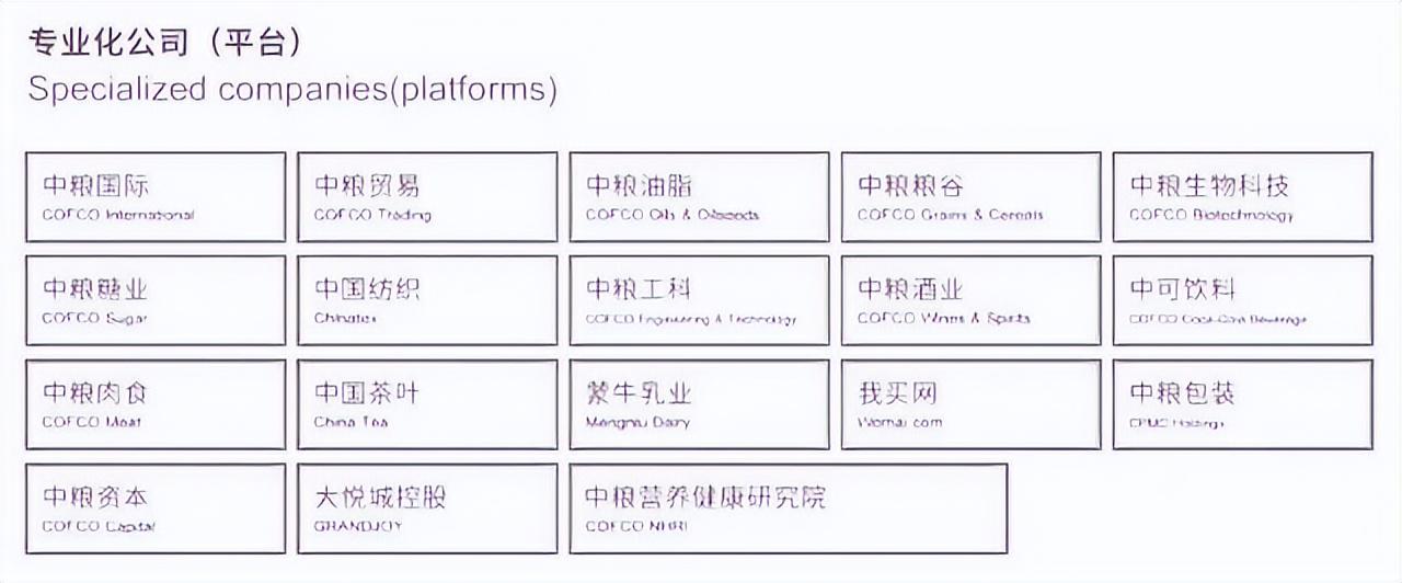 中粮年营收超7000亿，背后是粮食暗战？-中粮集团利润表