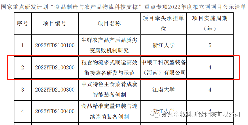 中粮科工仓储物流事业部获批2022年度“十四五”国家重点研发计划项目-中粮科工科能涨多少