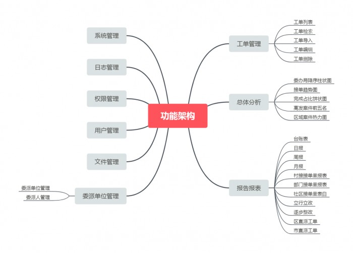 平治东方市民服务热线大数据统计系统为北京12345管理提速-平治东方智能电话怎么录音
