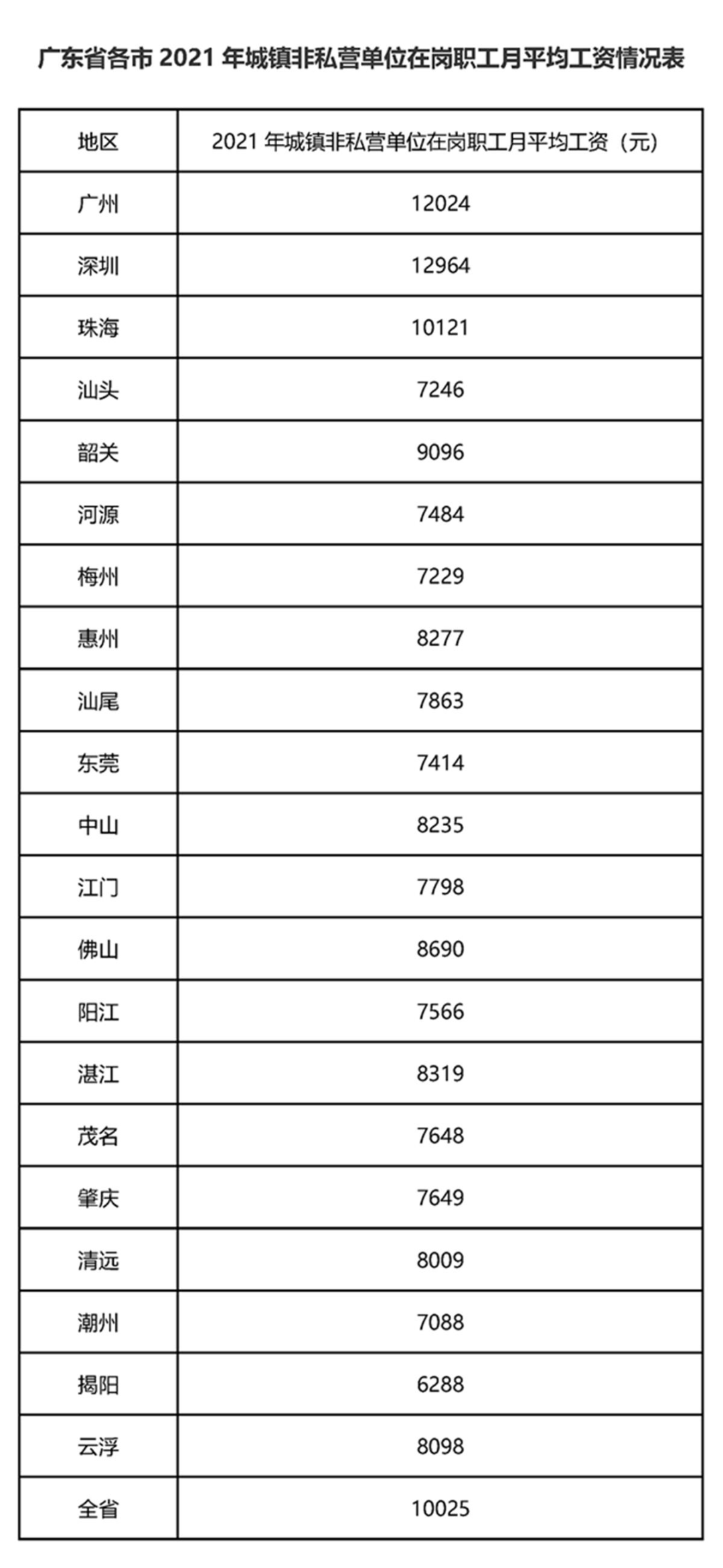 社区干部平均月薪2万？居民称“不算高”，当地回应-2020年社区干部工资