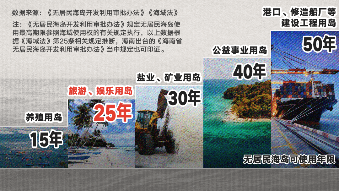 在宁波买房不如当岛主？同样的钱，你更愿意拥有一座私人岛屿，还是一套房子？-大家觉得目前宁波买房怎么样!!
