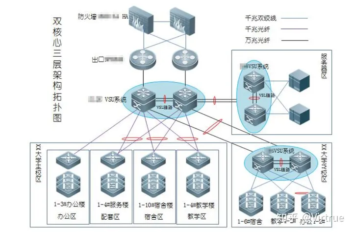 一般高校的校内网络结构是怎样的？-大学校园的网络