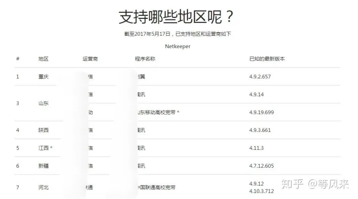 校园网如何开启Wi-Fi？校园网如何使用路由器-校园网怎么开wifi不被检测到