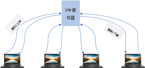 SVN详细使用教程-svn如何使用教程