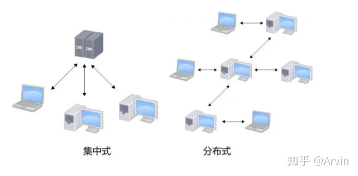 文件的下载和Svn的介绍使用-svn下载到本地