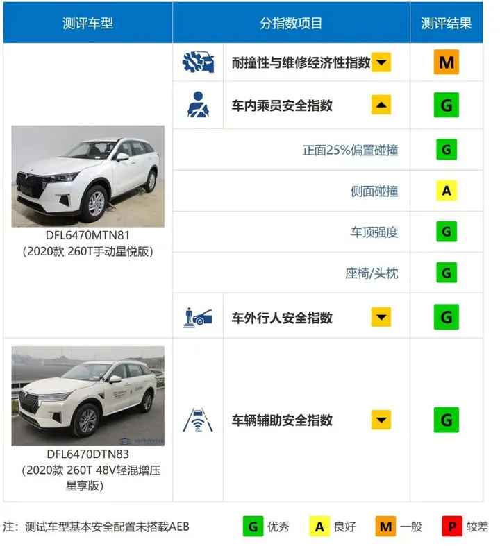 踏板带流水灯，是启辰星-犇犇护航版独有的浪漫-启辰星迎宾踏板怎么安装