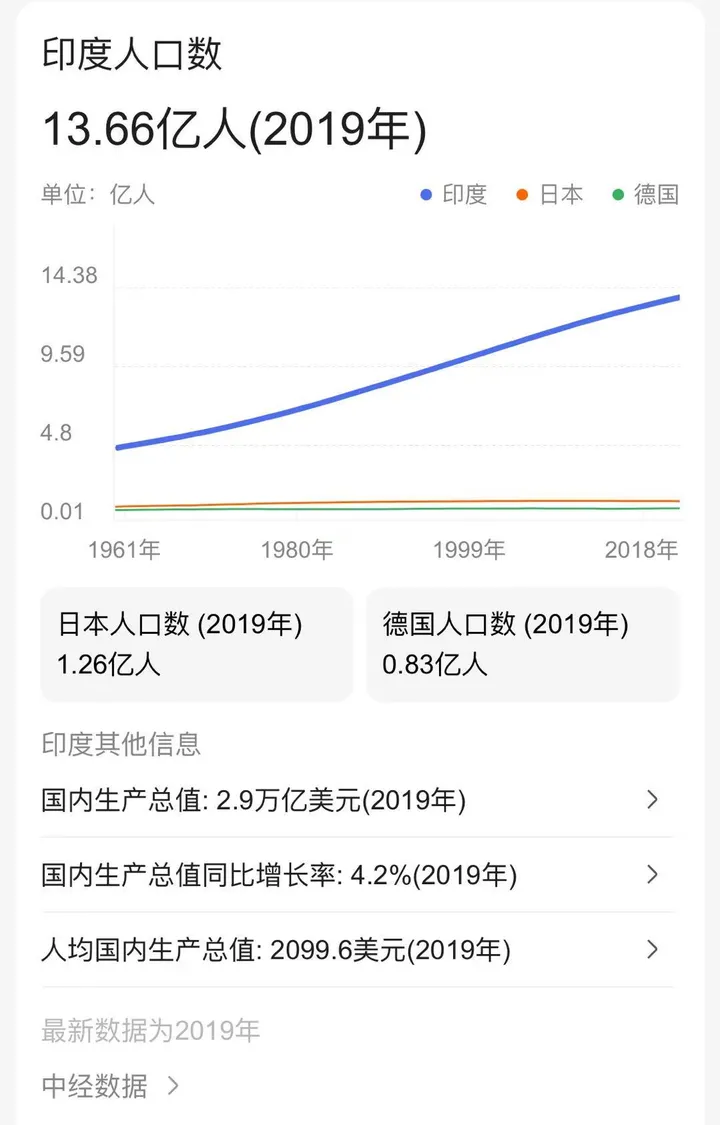 2021年印度人口会超过中国成为世界第一吗？-印度人口超过中国会发生什么事情