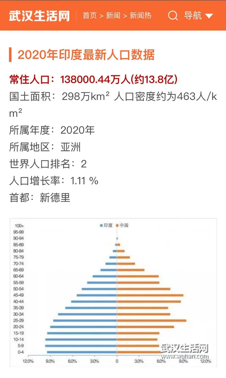 2021年印度人口会超过中国成为世界第一吗？-印度人口超过中国会发生什么事情