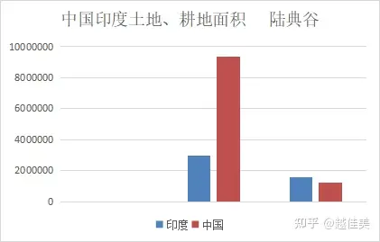 印度今年底人口14亿，2025将取代中国成为世界人口第一大国-几年后印度人口赶超中国