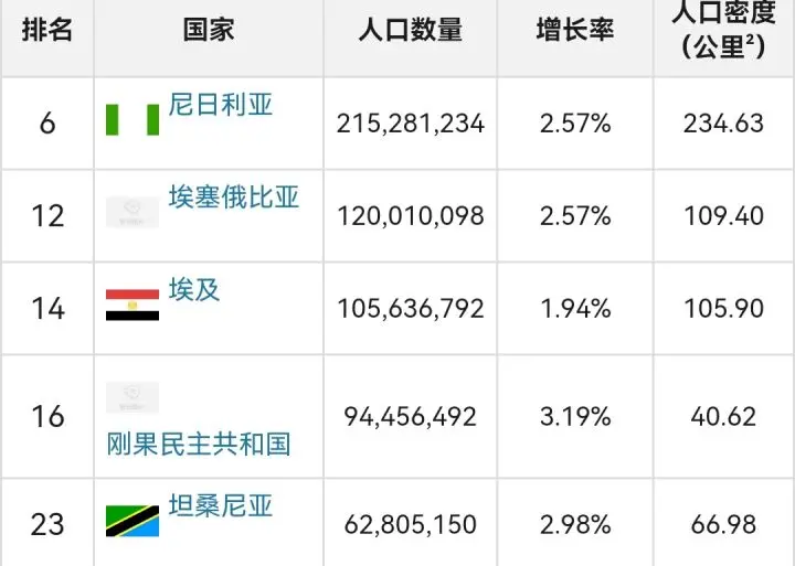 最新：印度人口超过中国称为世界第一，这意味着什么？-印度人口超过中国是好事吗