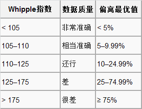 印度的人口年龄分布为何每五年出现一个高峰？-印度人口年龄结构图