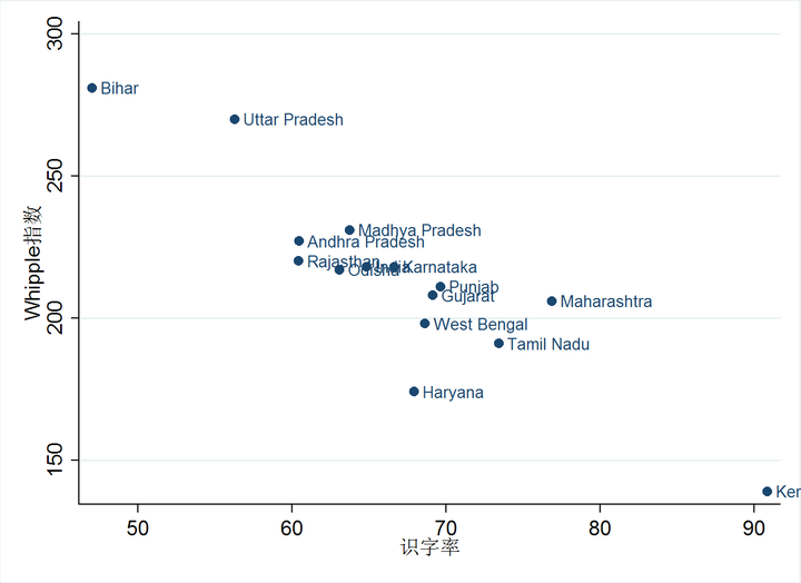 印度的人口年龄分布为何每五年出现一个高峰？-印度人口年龄结构图
