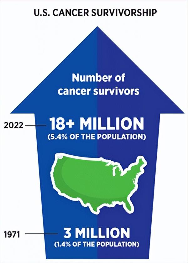 都是14亿人口大国，为何中国癌症人数是印度3倍？5个原因暴露真相-中国癌症多还是外国癌症多