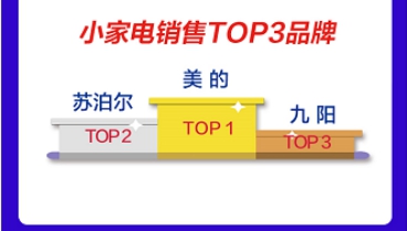 苏宁小家电悟空榜：美九苏大战双十一，破壁榨汁可见一斑-苏宁易购的九阳破壁机是正品吗