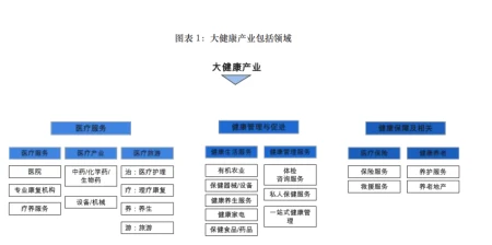 2023专业解读：生物制药——大健康产业的闪耀者-生物制药未来前景怎么样
