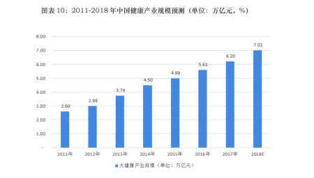 2023专业解读：生物制药——大健康产业的闪耀者-生物制药未来前景怎么样