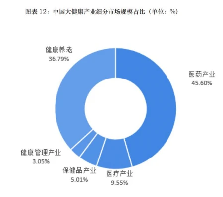 2023专业解读：生物制药——大健康产业的闪耀者-生物制药未来前景怎么样
