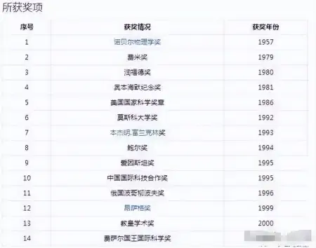 纪实杨振宁让翁帆冻卵，许她再嫁生子，谁说相差54岁的爱情不长久？-杨振宁和翁帆的年龄差