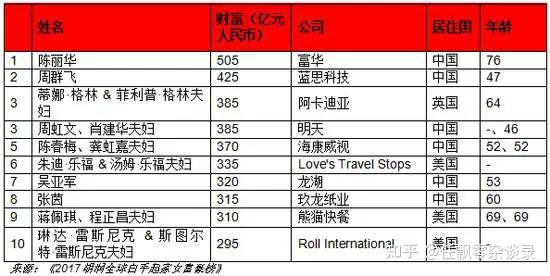 “唐僧”迟重瑞与富豪陈丽华的老妻少夫之恋-迟重瑞和陈丽华的婚姻