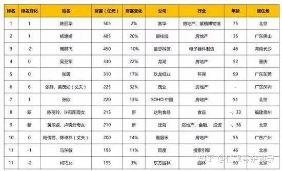 “唐僧”迟重瑞与富豪陈丽华的老妻少夫之恋-迟重瑞和陈丽华的婚姻