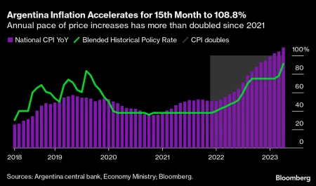 通胀飞涨、经济崩溃只是小场面，阿根廷史上最高通胀率：20000%-阿根廷深陷贫困和通胀危机