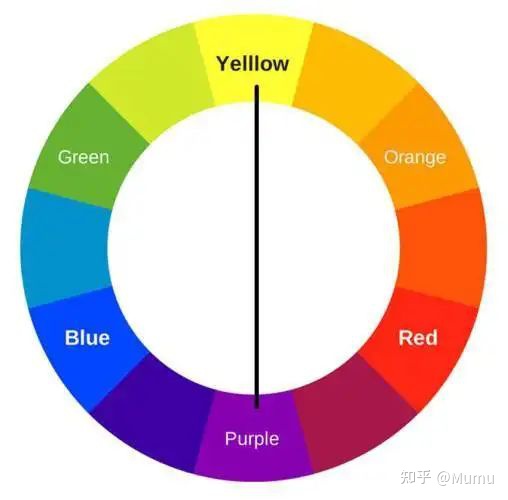 色彩基础——色相环-色相环调色方法