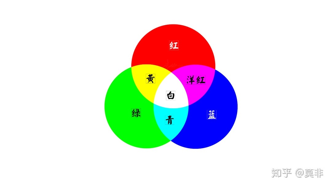 色环与RGB 三原色，调色必备入门知识！-3原色颜色调配大全图