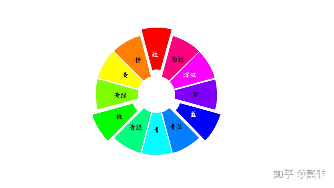 色环与RGB 三原色，调色必备入门知识！-3原色颜色调配大全图