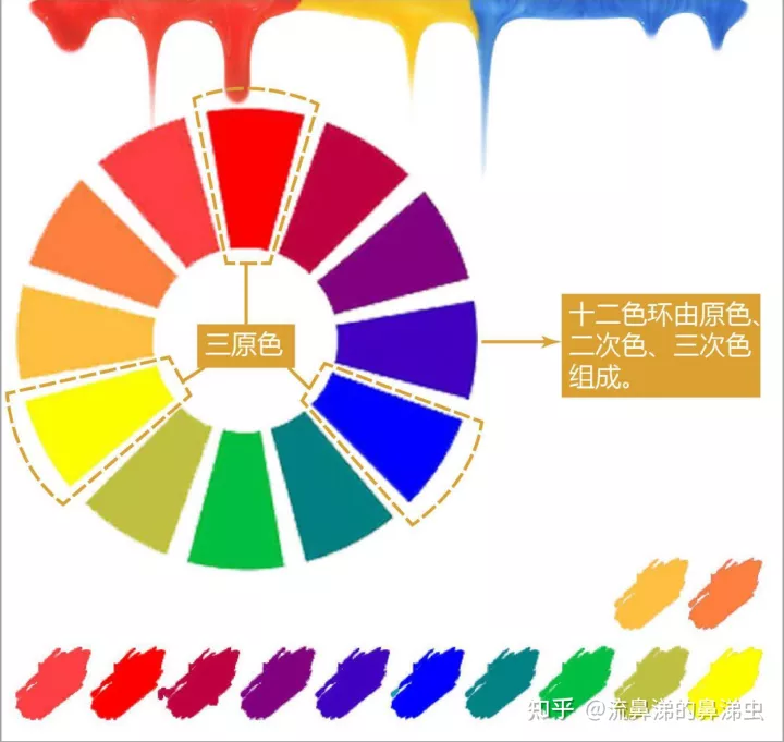 色环的介绍-色环的理论知识